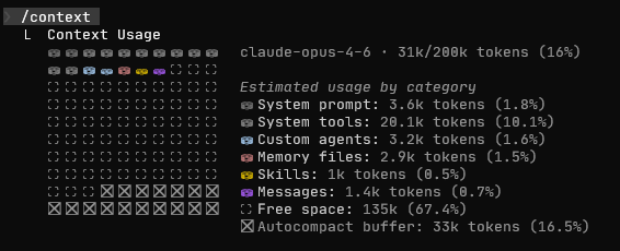 Claude Code /context command showing context usage breakdown &ndash; System tools at 20.1k tokens (10.1%) dwarfs Memory files at 2.9k tokens (1.5%)