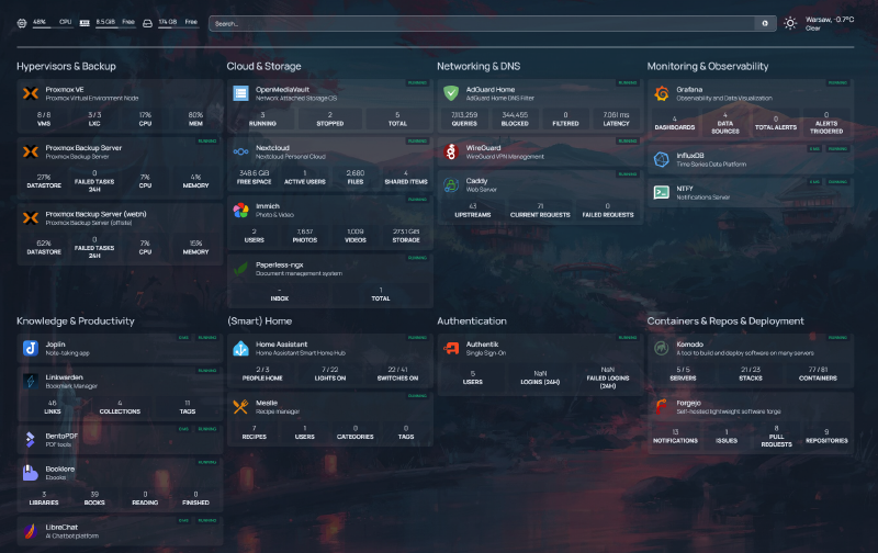 Homepage dashboard showing all self-hosted services organized by category